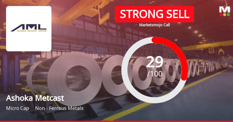 Ashoka Metcast Ltd Downgraded to Strong Sell Amid Mixed Financial and Valuation Signals