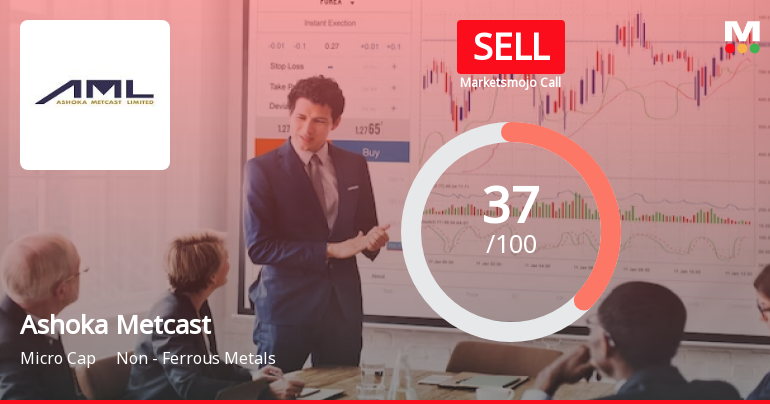 Ashoka Metcast Ltd is Rated Sell