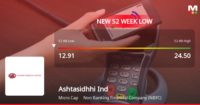 Markets Rally, But Ashtasidhhi Industries Ltd Sinks to 52-Week Low in Stock-Specific Sell-Off