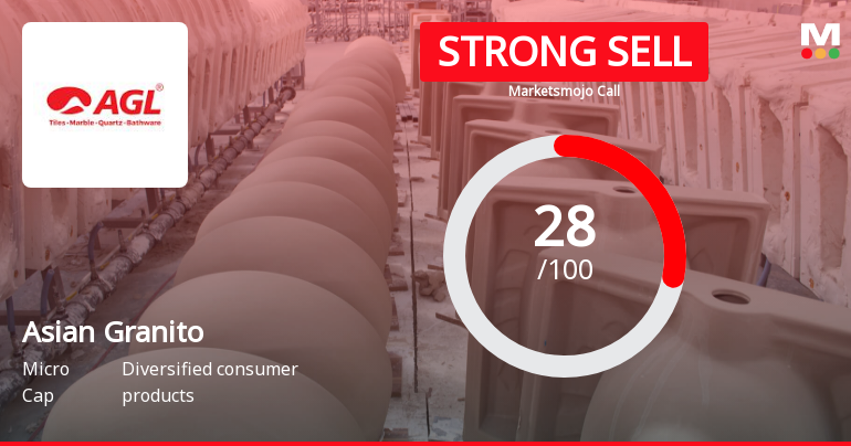 Asian Granito India Ltd is Rated Strong Sell