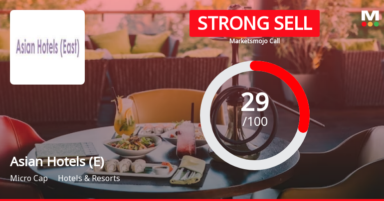 Asian Hotels (East) Ltd is Rated Strong Sell