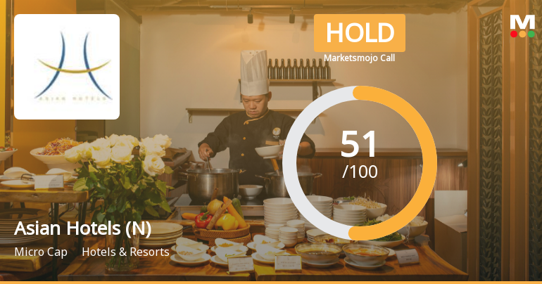 Asian Hotels (North) Ltd Upgraded to Hold on Improved Technicals and Financial Performance