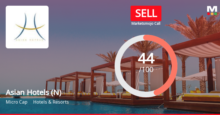 Asian Hotels (North) Ltd Downgraded to Sell Amid Mixed Financial and Technical Signals