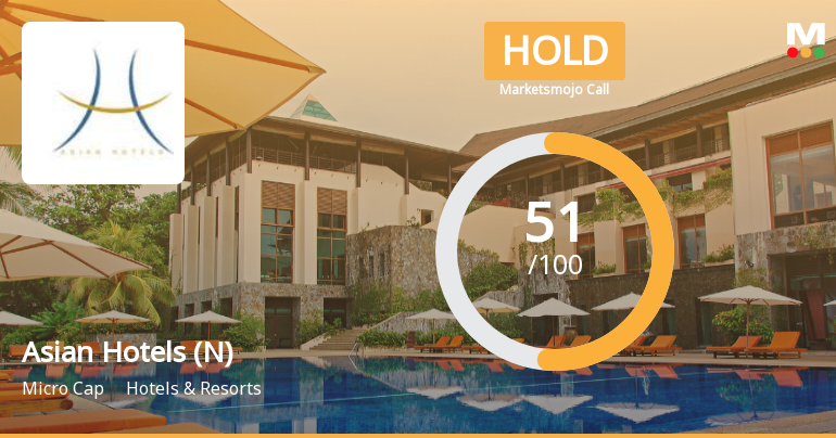 Asian Hotels (North) Ltd Upgraded to Hold by MarketsMOJO Amid Mixed Financial Signals