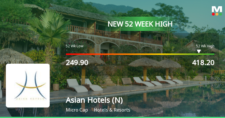 Broad-Based Technical Strength Lifts Asian Hotels (North) Ltd to 52-Week High of Rs 418.2