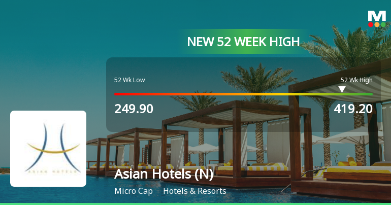 Broad-Based Technical Strength Lifts Asian Hotels (North) Ltd to 52-Week High of Rs 419.2