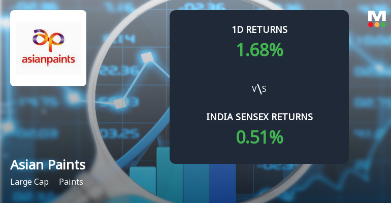 Asian Paints Sees Significant Open Interest Surge Amid Mixed Technical Signals