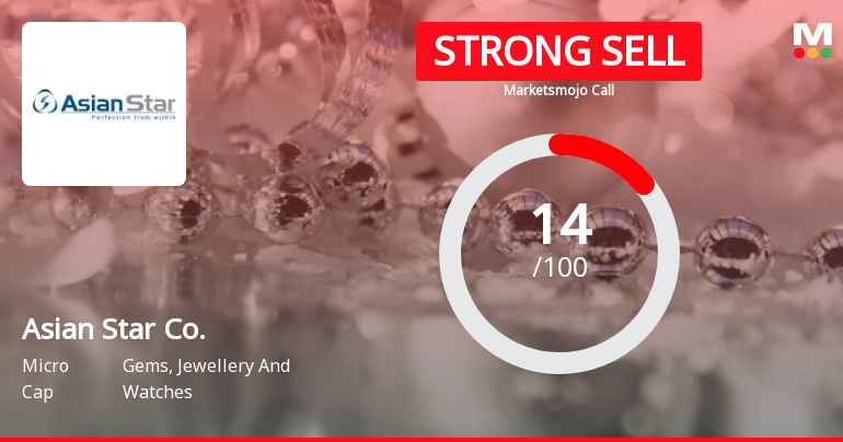 Asian Star Company Ltd is Rated Strong Sell