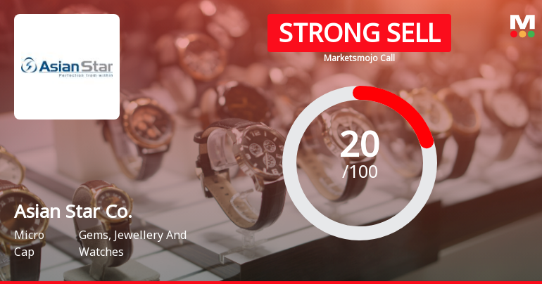 Asian Star Company Ltd Downgraded to Strong Sell Amid Valuation and Technical Concerns