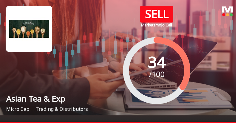 Asian Tea & Exports Ltd Upgraded to Sell on Technical and Valuation Improvements