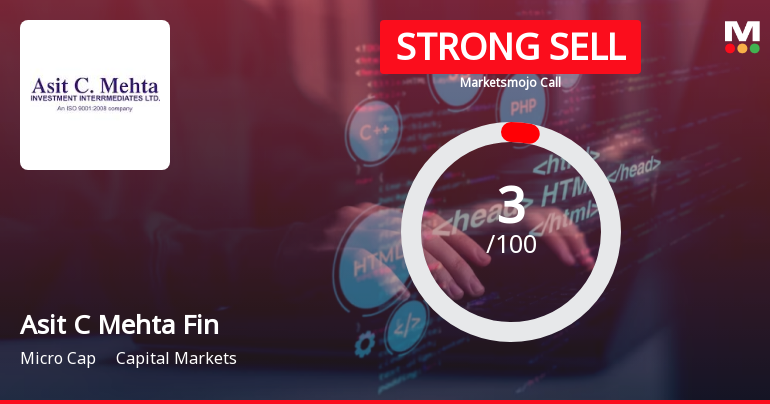 Asit C Mehta Financial Services ltd is Rated Strong Sell