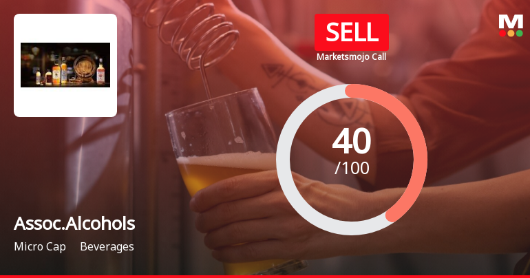 Associated Alcohols & Breweries Ltd is Rated Sell
