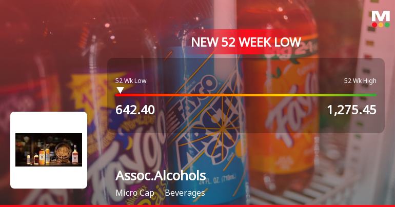 Markets Rally, But Associated Alcohols & Breweries Ltd Sinks to 52-Week Low in Stock-Specific Sell-Off