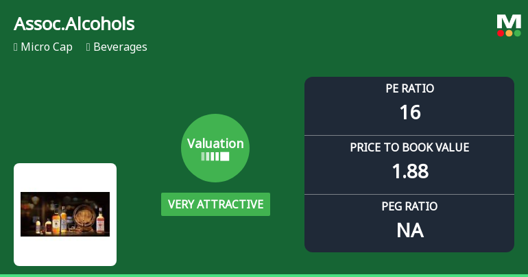 Associated Alcohols & Breweries Ltd: Valuation Shifts Signal Renewed Price Attractiveness