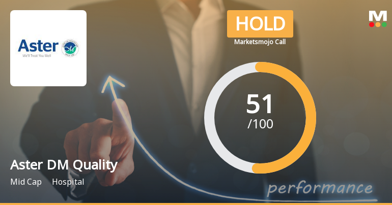 Aster DM Quality Care Ltd Upgraded to Hold on Technical and Financial Factors