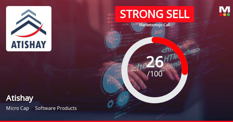 Atishay Ltd is Rated Strong Sell