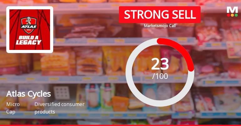Atlas Cycles (Haryana) Ltd Downgraded to Strong Sell Amid Weak Fundamentals and Technical Signals