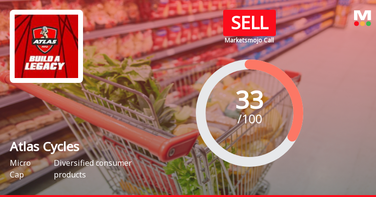 Atlas Cycles (Haryana) Ltd Upgraded to Sell on Technical Improvements Despite Weak Fundamentals