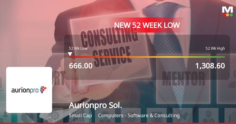 Aurionpro Solutions Ltd Falls to 52-Week Low of Rs 666 as Sell-Off Deepens