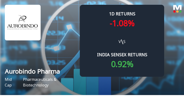 Aurobindo Pharma Sees Significant Open Interest Surge Amid Mixed Market Signals