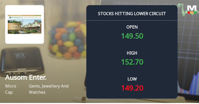 Ausom Enterprise Ltd Locks at Lower Circuit With 5.0% Loss — Sellers Queue, No Buyers in Sight