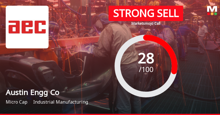 Austin Engineering Company Ltd Downgraded to Strong Sell Amid Technical and Financial Concerns