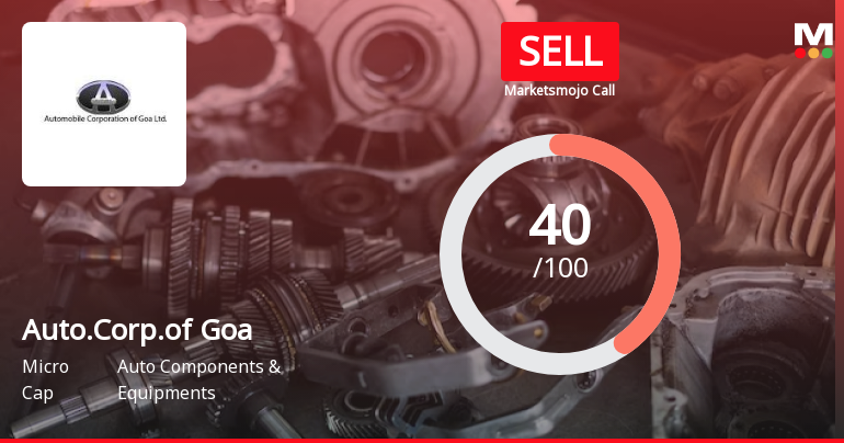 Automobile Corporation Of Goa Ltd Downgraded to Sell Amid Technical and Financial Weakness
