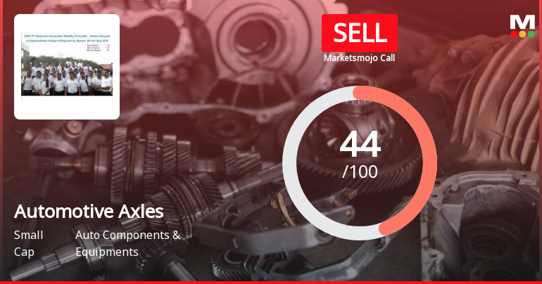 Automotive Axles Ltd is Rated Sell