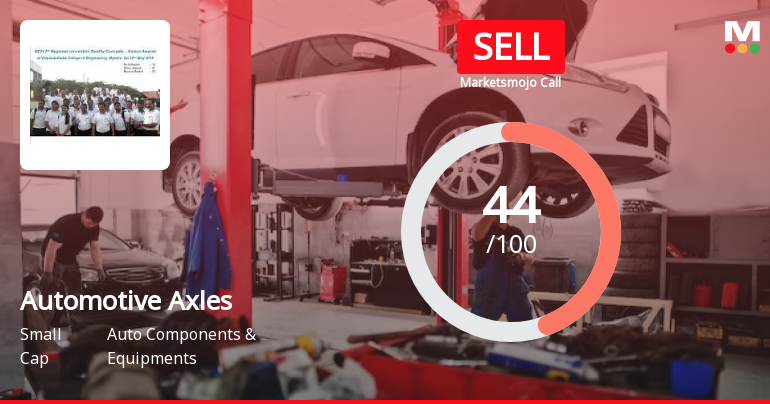 Automotive Axles Ltd is Rated Sell