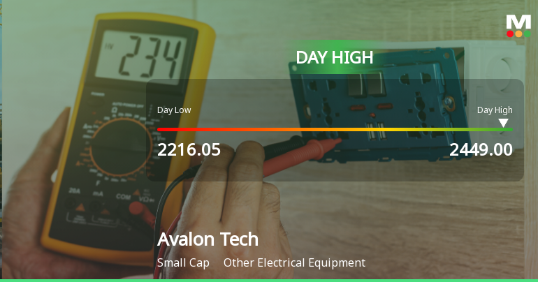 Avalon Technologies Ltd Surges 7.21% to Day's High of Rs 2395 — Outperforms Sector by 6.74 Percentage Points