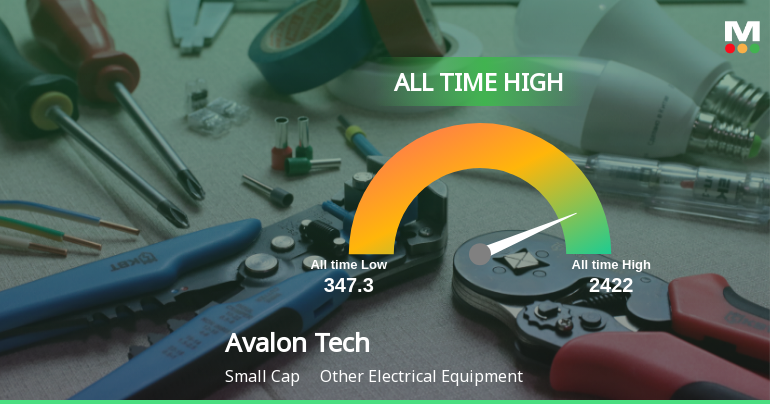 Avalon Technologies Ltd Hits All-Time High of Rs 2,440 as Momentum Builds Across Timeframes