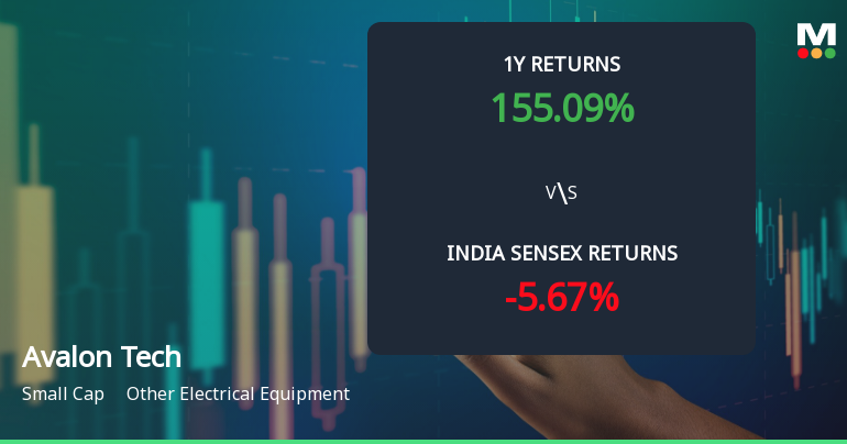Avalon Technologies Ltd Sees Bullish Momentum Shift Amid Strong Technical Signals
