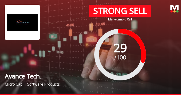 Avance Technologies Ltd is Rated Strong Sell