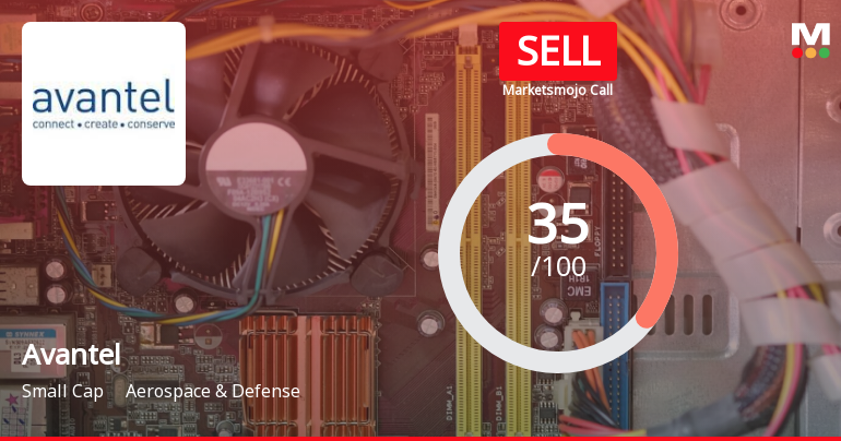 Avantel Ltd is Rated Sell by MarketsMOJO