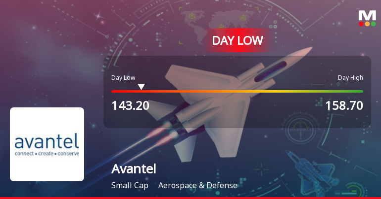 Avantel Ltd Hits Intraday Low Amid Price Pressure on 15 Sep 2026