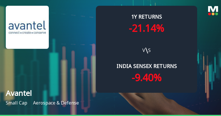 Avantel Ltd Technical Momentum Shifts Amid Mixed Indicator Signals