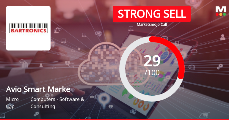 Avio Smart Market Stack Limited Downgraded to Strong Sell Amid Technical and Fundamental Concerns