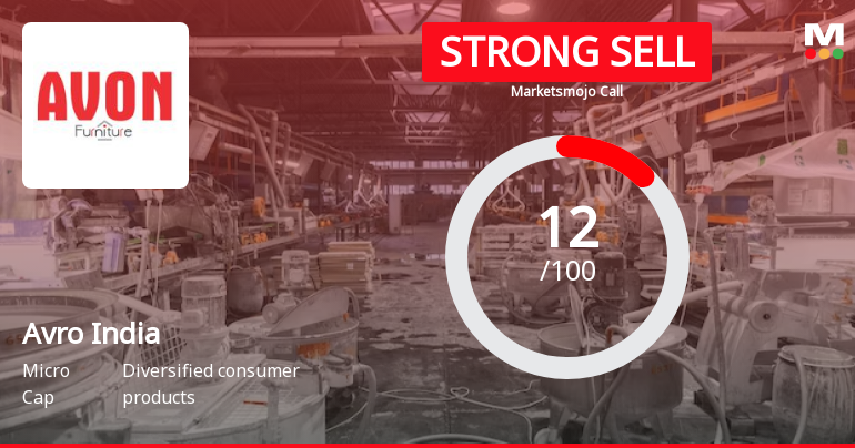 Avro India Ltd is Rated Strong Sell