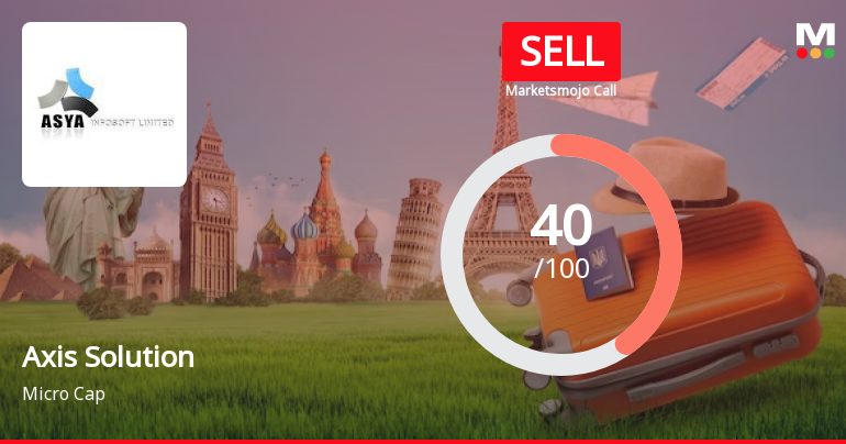Axis Solutions Ltd is Rated Sell