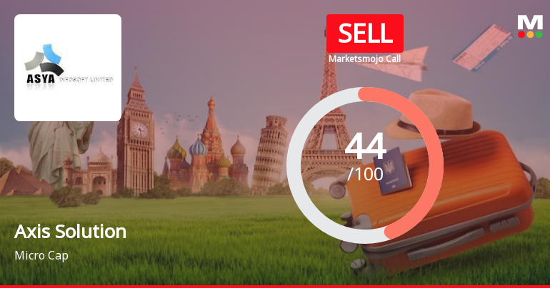Axis Solutions Ltd is Rated Sell