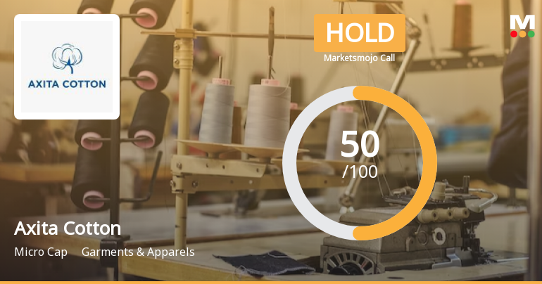 Axita Cotton Ltd is Rated Hold by MarketsMOJO
