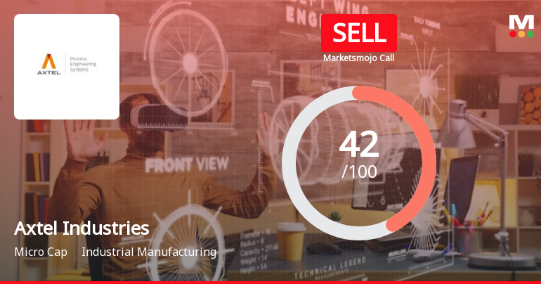 Axtel Industries Ltd is Rated Sell