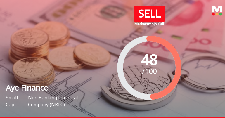 Aye Finance Ltd is Rated Sell