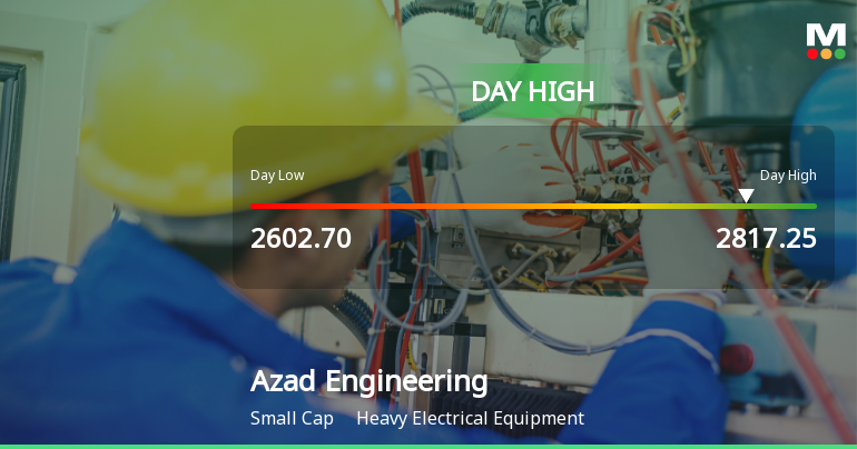 Azad Engineering Ltd Surges 7.37% to Day's High of Rs 2817.25 — Outperforms Sector by 5.23 Percentage Points