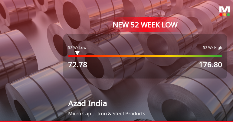 Azad India Mobility Ltd Falls to 52-Week Low of Rs 72.78 as Sell-Off Deepens