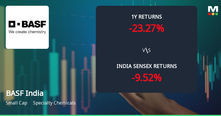 BASF India Ltd Technical Momentum Shifts Amid Mixed Indicator Signals