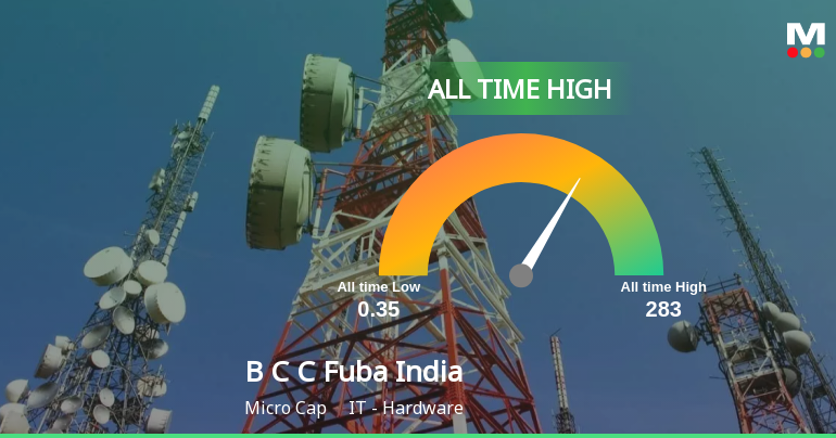 B C C Fuba India Ltd Hits All-Time High of Rs 283 as Momentum Builds Across Timeframes