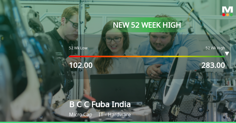 B C C Fuba India Ltd Hits New 52-Week High of Rs 283 on Back of Strong Technical Signals