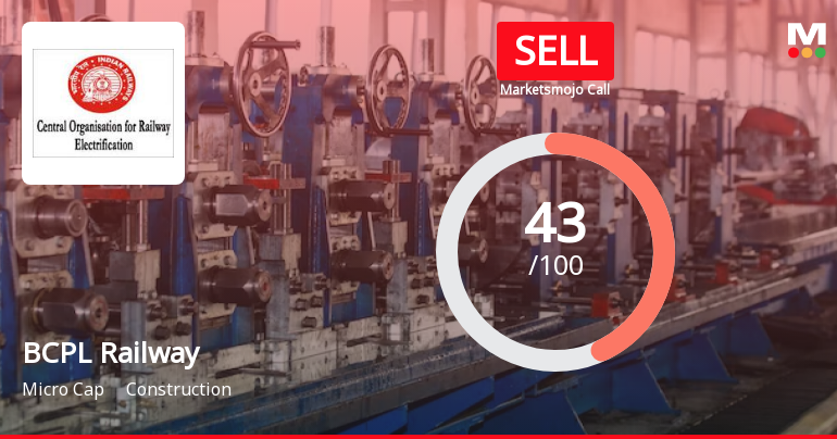 BCPL Railway Infrastructure Ltd is Rated Sell
