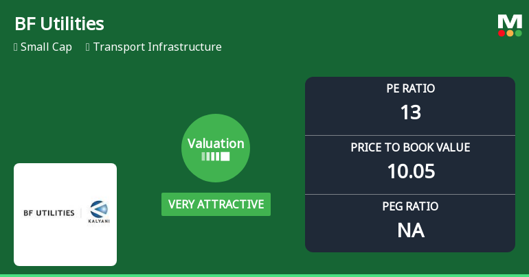 BF Utilities Ltd Valuation Shifts to Very Attractive Amid Mixed Market Returns